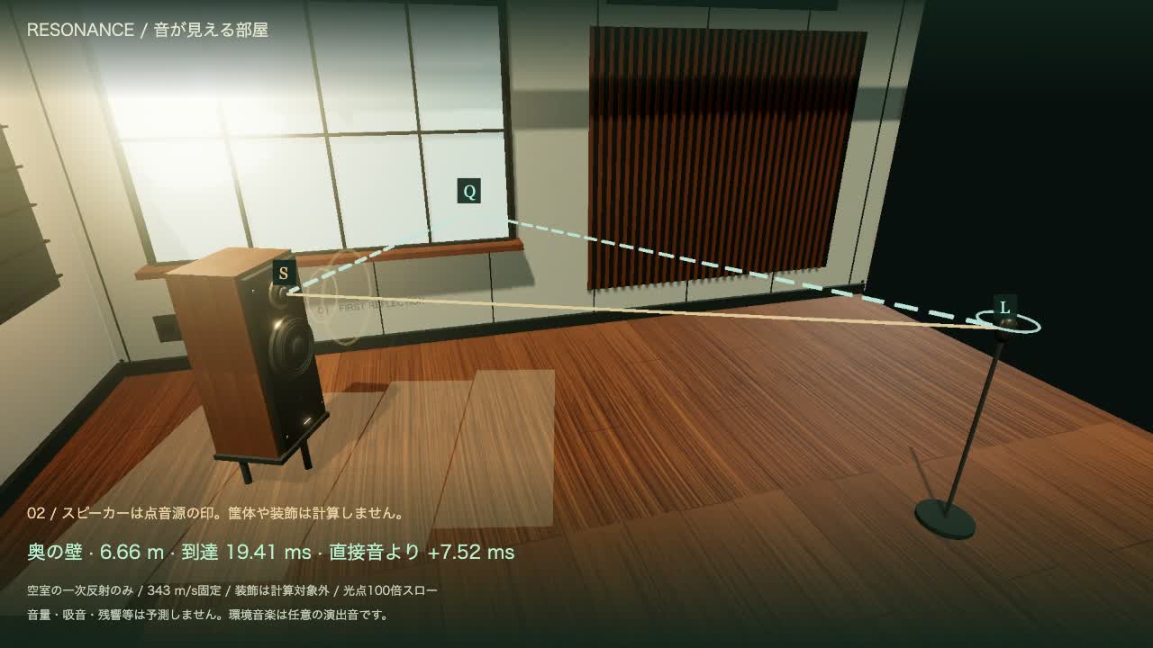 部屋の中に描かれた音の伝わる道すじ